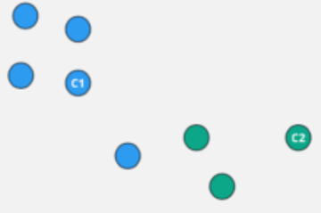 K-means Algorithm