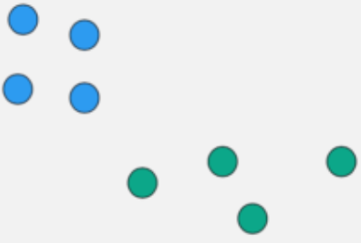 K-means Algorithm