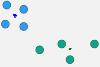 K-means Algorithm