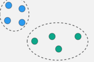 K-means Algorithm