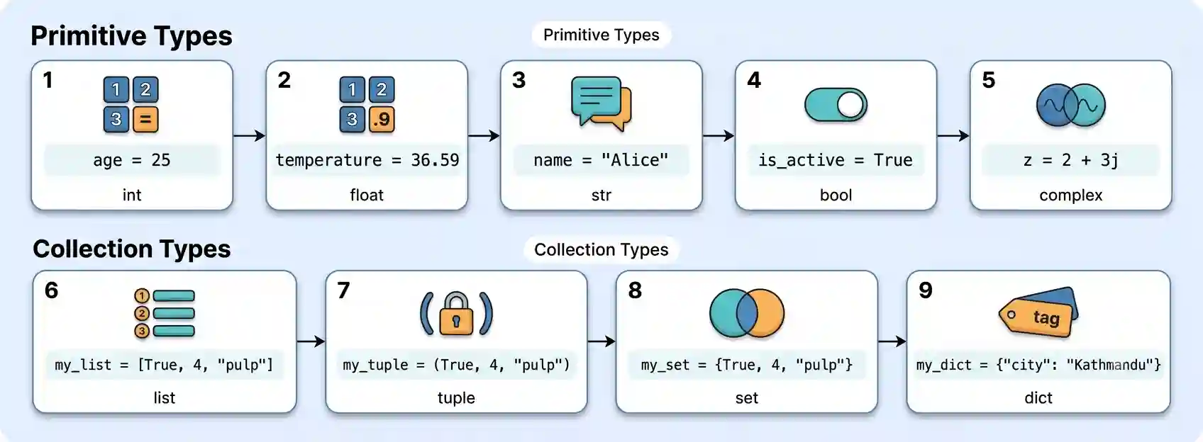 Python Data Types